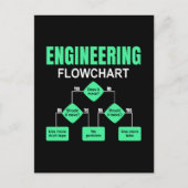 Invitation de l'ingénieur (Devant)