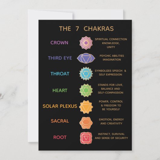 Invitation Guide des 7 Chakras Description Tableau - Noir (Devant)