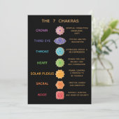 Invitation Guide des 7 Chakras Description Tableau - Noir (Debout devant)