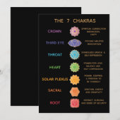 Invitation Guide des 7 Chakras Description Tableau - Noir (Devant / Derrière)