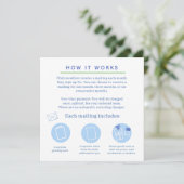 Invitation how it works info graphic business card (Debout devant)