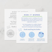Invitation how it works info graphic business card (Devant / Derrière)