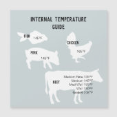 Invitation Magnétique Aimant du guide de température interne (Devant)