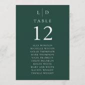 Invitation Monogramme vert émeraude Tableau des numéros des s (Dos)