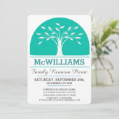 Invitation Pique-nique Reunion Famille (Debout devant)