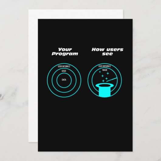 Invitation Programmeur utilisateur Programmeur développeur Co (Devant / Derrière)