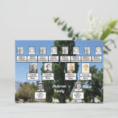 Invitation Réunion familiale 3 génération Photo de rangée d'a (Debout devant)