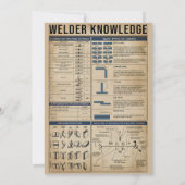 Invitation soudeur rétro connaissances soudage vert (Dos)