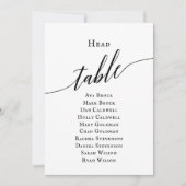 Invitation Tableau de bord de la table de script élégant noir (Devant)