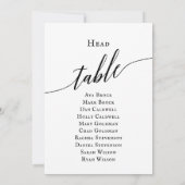 Invitation Tableau de bord de la table de script élégant noir (Dos)