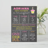 Invitation Tableau de bord du premier anniversaire du GC (Debout devant)