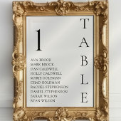 Invitation Tableau de sièges du nombre minimal de tables