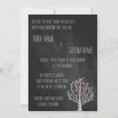 Invitation Thème de tableau de bord (Dos)