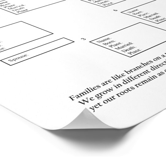 invulbare stamboom poster (Hoek)