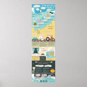 Inzicht in de noodzakelijkheidsmodaliteiten: moet, poster