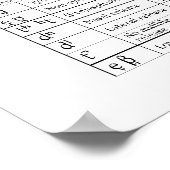 IPA-grafiek Poster (Hoek)