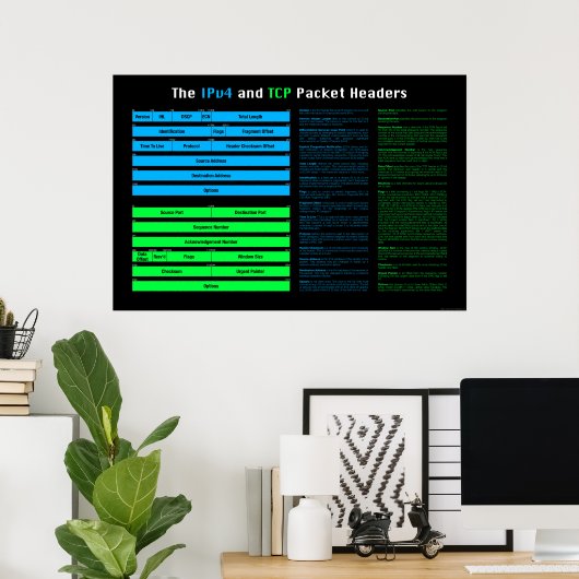 IPv4 en het Poster van de Kopballen van TCP (Thuiskantoor)