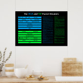 IPv4 en het Poster van de Kopballen van TCP (Keuken)