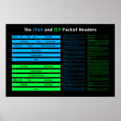IPv4 en het Poster van de Kopballen van TCP (Voorkant)