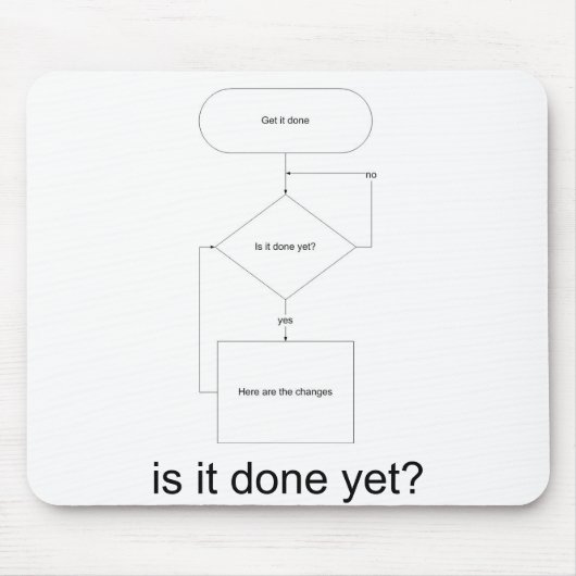 is_it_done_yet_back, is het reeds gedaan? muismat (Voorkant)