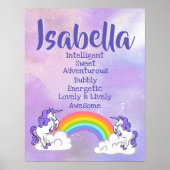 Isabella Name Poster (Voorkant)