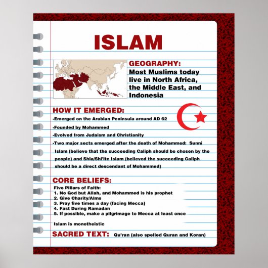 Islam Poster (Voorkant)