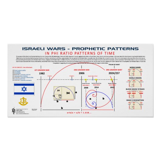 Israël-oorlogspatronen Perfect Poster (Voorkant)