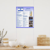 Israël Poster (Keuken)