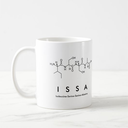 Issa peptide name mok (Links)