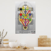 Italiaanse levensboom poster (Keuken)