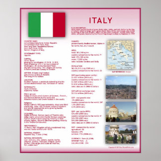 Italië Poster