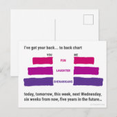 J'ai ton dos... à dos Carte postale (Devant / Derrière)