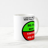 J'aime ma femme plus que le café Mug drôle (Devant droit)
