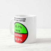 J'aime ma femme plus que le café Mug drôle (Devant gauche)
