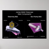 James Webb-hoofdcomponenten Poster (Voorkant)
