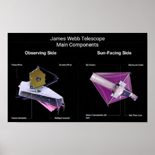 James Webb-hoofdcomponenten Poster