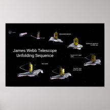 James Webb Telescope ontvouwend opeenvolging