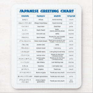 Japans bord voor graafkaarten muismat