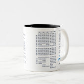 Japans Hiragana en Katakana alfabet Mok - Wit (Voorkant rechts)