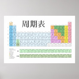 Japans periodiek systeem poster