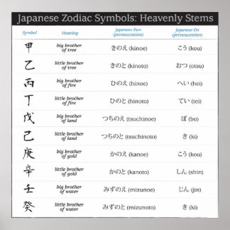 Japans Zodiac 10 Symbolen Poster