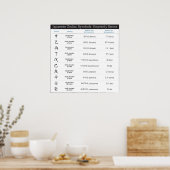 Japans Zodiac 10 Symbolen Poster (Keuken)