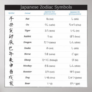Japans Zodiac 12 Symbolen Poster