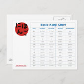 Japanse basis Kanji-grafiek (genegenheid) Briefkaart (Voorkant / Achterkant)