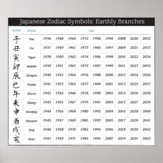 Japanse Dierenriemkalender Poster