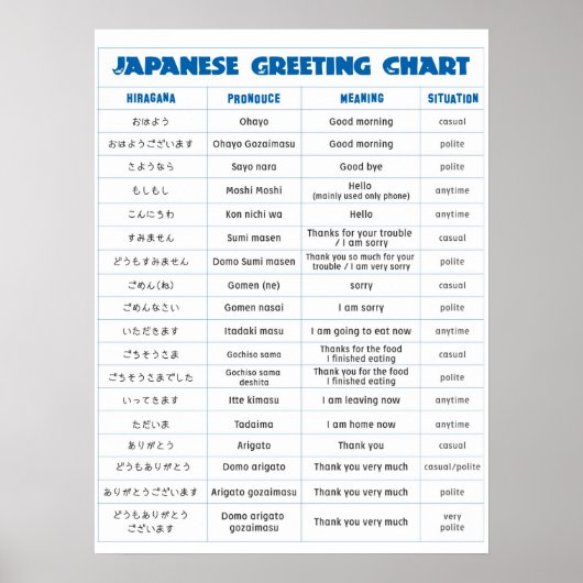 Japanse Grafiek A groot Poster (Voorkant)