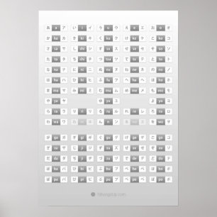 Japanse hagragana katakana-kaatplaat poster