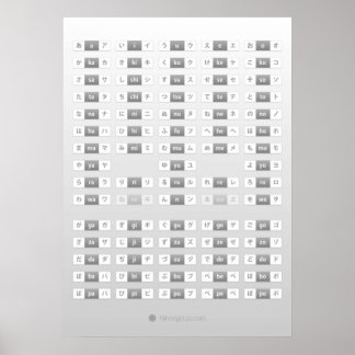 Japanse hagragana katakana-kaatplaat poster