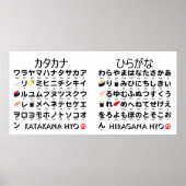 Japanse Hiragana- en Katakana-tafel (Sushi) Poster (Voorkant)