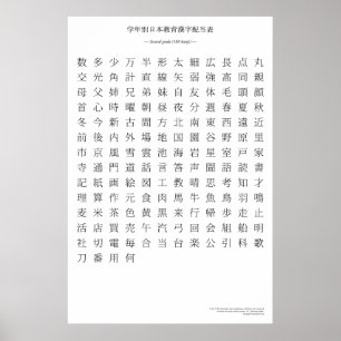Japanse kanji-grafiek - Tweede rang Poster